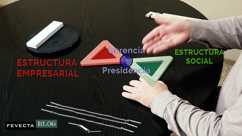 Las 3 fuerzas fundamentales que hacen que un proyecto cooperativo sea sostenible