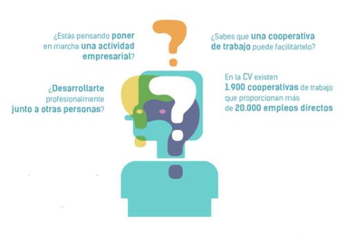 Si quieres trabajar... por qu no en cooperativa?