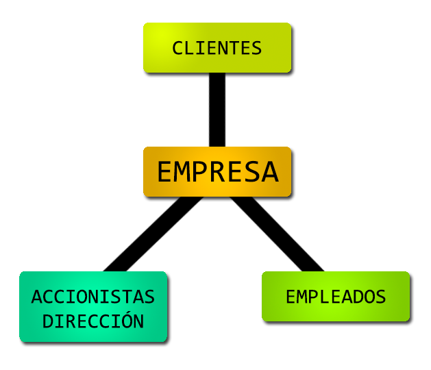 empresa