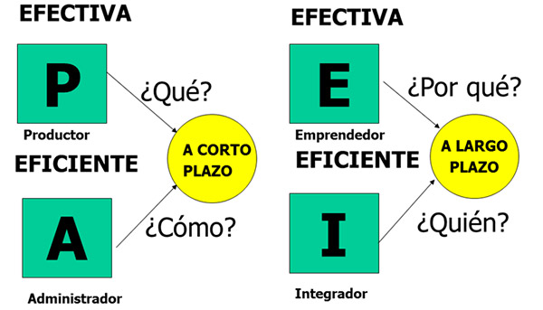 efectiva-eficiente