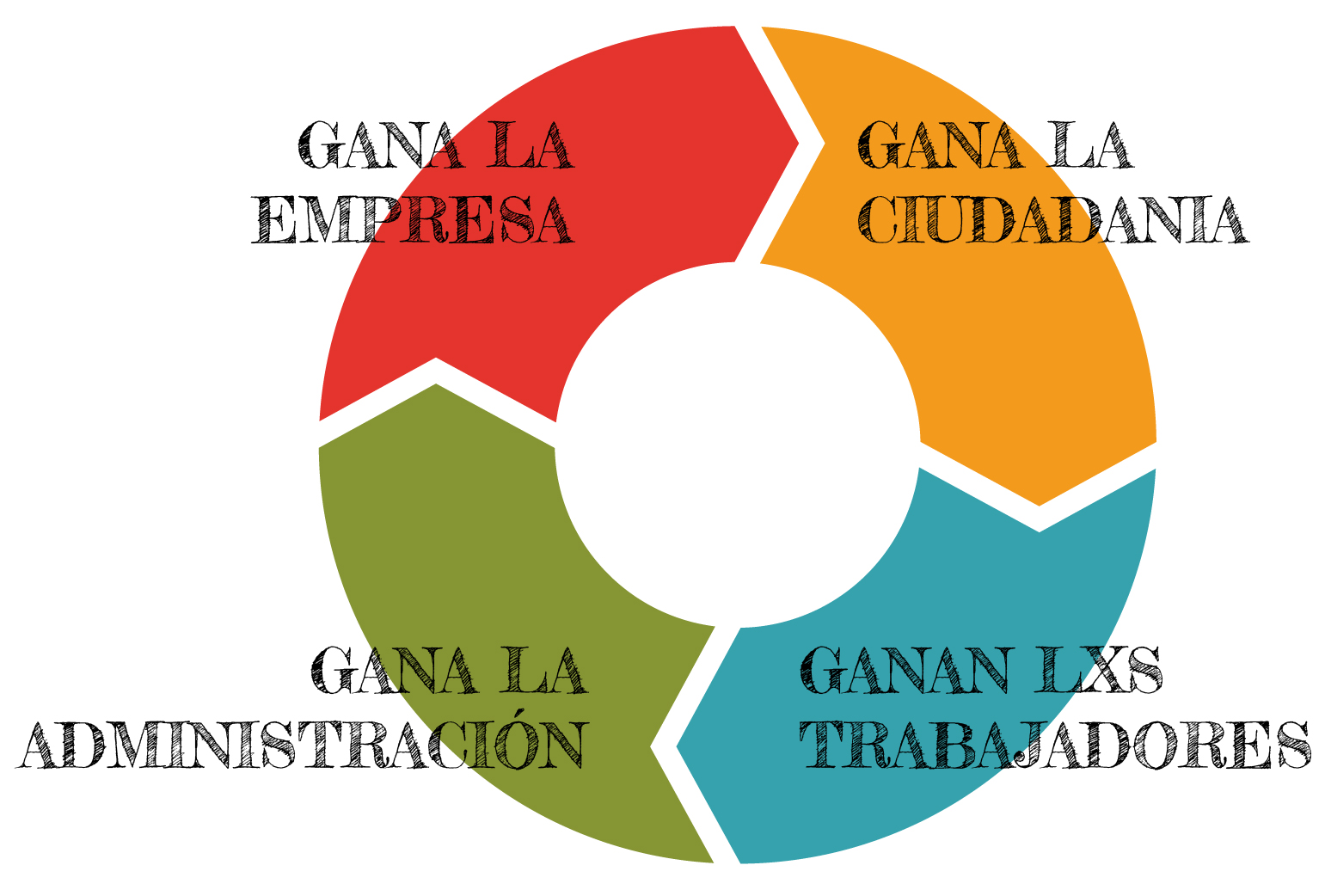 blog_circulo3