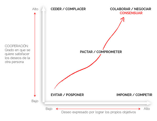 posiciones-conflicto
