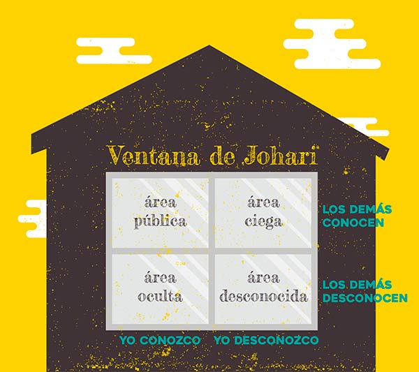 ventana de JoHari