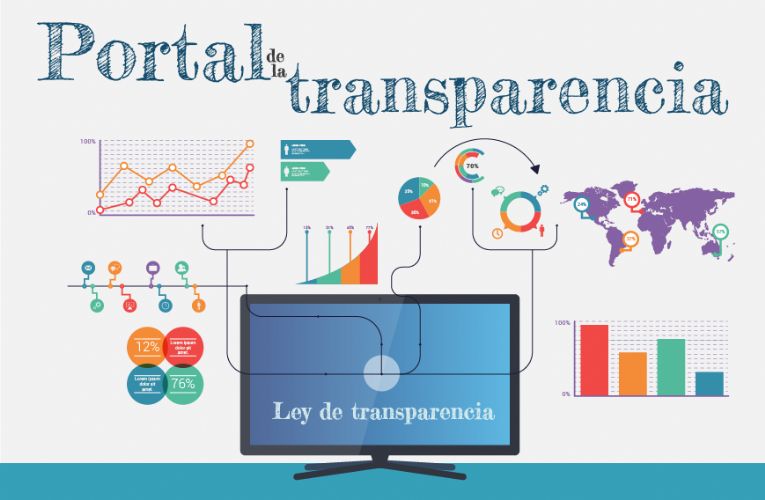 A qu obliga la Ley de Transparencia?
