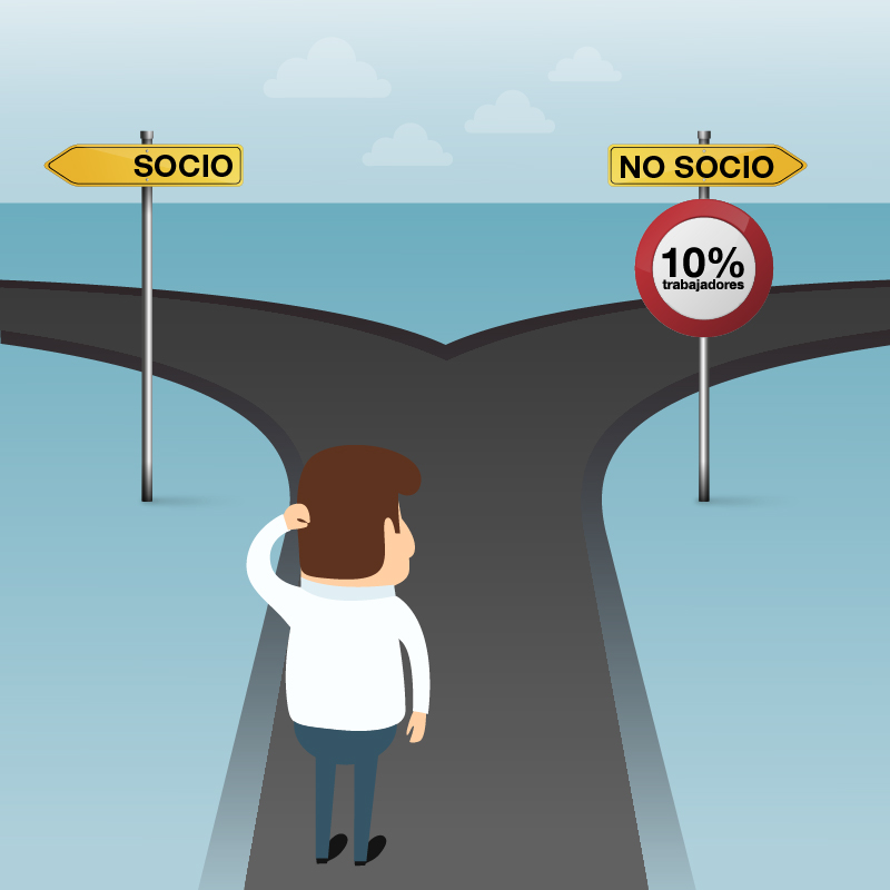 limites contratacion