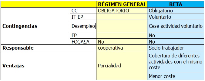 tabla_regge_reta
